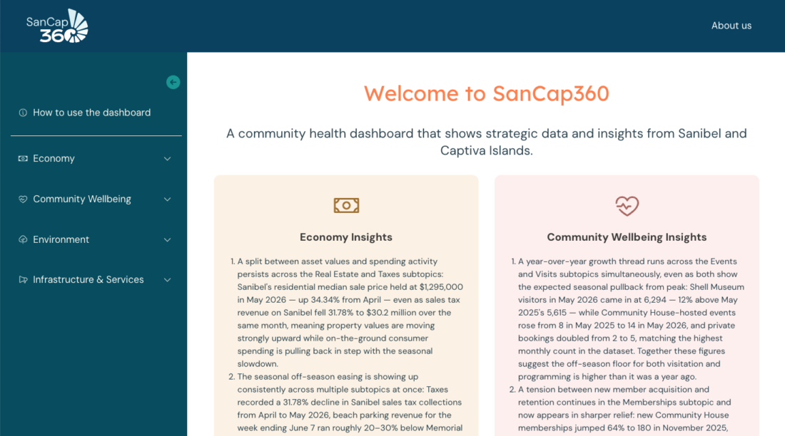 Community health dashboard recognized